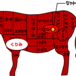 牛肉部位【くりみ】｜別名「腕三角／しゃくり／くり」うま味豊富でシルキーな舌触り