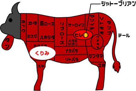 くりみ｜別名「腕三角／しゃくり／くり」