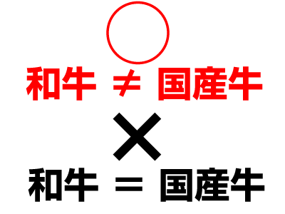 和牛と国産牛は違う誤解が多い
