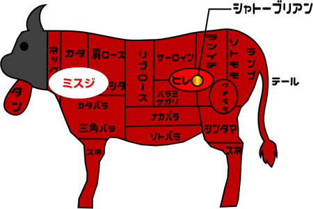 牛肉部位【ミスジ】｜別名「本三筋」｜希少度が高く、玄人向けの肩の肉