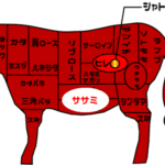 牛肉部位【ササミ】｜別名「ササバラ」脂はあるけど、くどさはない希少部位