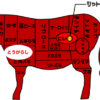 牛肉部位【とうがらし】｜別名「トンビ」赤身のうま味が強くローストビーフにも◎