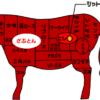 牛肉部位【ざぶとん】｜別名「はねした」肩ロースのサシがしっかり入った部位
