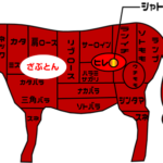 牛肉部位【ざぶとん】｜別名「はねした」肩ロースのサシがしっかり入った部位