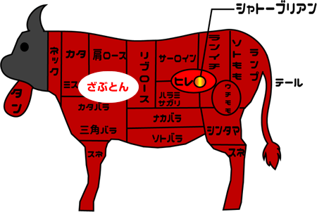 牛肉部位【ざぶとん】｜別名「はねした」肩ロースのサシがしっかり入った部位