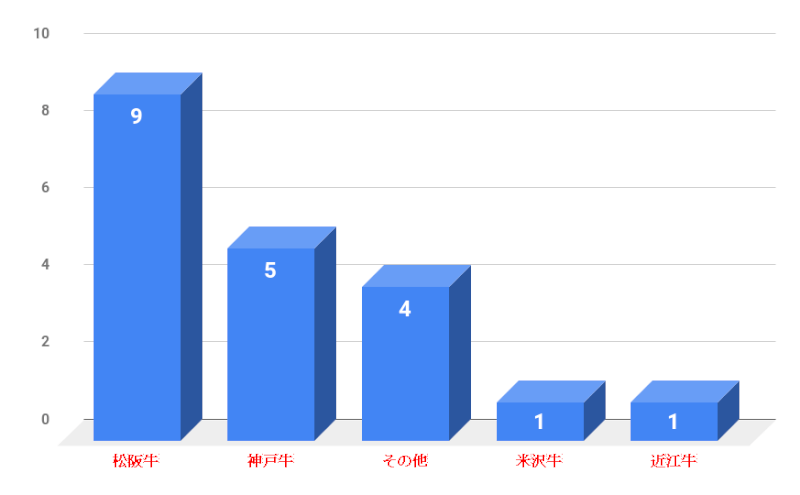 父の日プレゼントお肉ギフト
