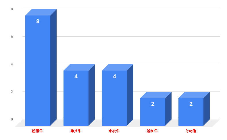 母の日お肉プレゼントギフト